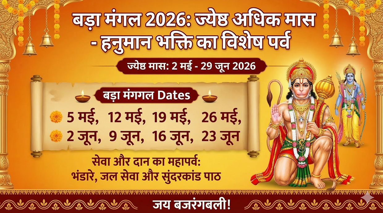 Bada Mangal 2026 Celebration and Hanuman Ji Poster